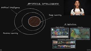 Artificial Intelligence (AI) - Deep Learning Dictionary