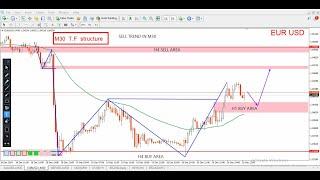 EUR/USD Daily Forecast and Technical Analysis for 23 december  2024, by power of level$