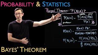 Bayes' Theorem (with Example!)