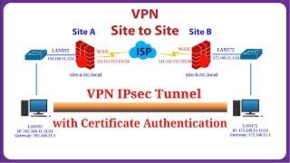 pfSense -  Configure VPN Site-to-Site IPsec with Certificate Authentication in pfSense Firewall