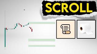 SCROLL Price Prediction. SCR zones of interest