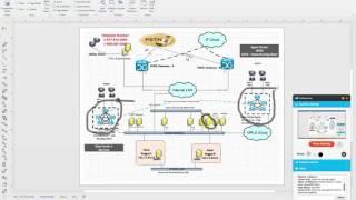 Cisco UCCE Finese Integration