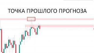 ПРОГНОЗ РЫНКА КРИПТОВАЛЮТ | МОИ ТОЧКИ ВХОДА НА ПОКУПКУ И ПРОДАЖУ