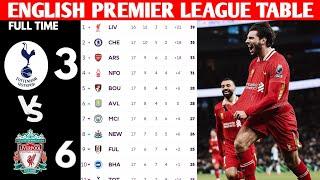 ENGLISH PREMIER LEAGUE TABLE UPDATED TODAY | PREMIER LEAGUE TABLE AND STANDING 2024/2025