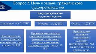 Гражданское процессуальное право самостоятельная отрасль российского права