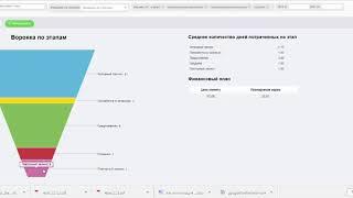 Воронка продаж в CRM 4logist - как настроить воронку продаж в программе