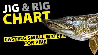 SPRO - Riggin' It -  How To Rig Softbaits For Pike - Small Waters