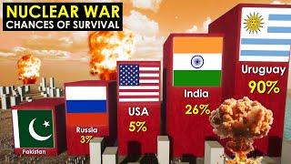 Chances of Survival in a Nuclear War