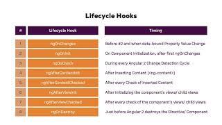 028 The Component Lifecycle