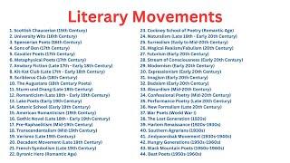 English Literary Movements: A Comprehensive Chronological Guide | UGC NET English Preparation