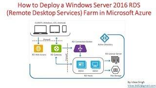 How to Deploy a Windows Server 2016 RDS (Remote Desktop Services) Farm in Microsoft Azure