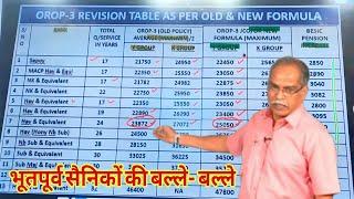 खुशखबरी, OROP-3 पर PCDA और MoD का तोहफा DA/DR | OROP-3 ARREAR जारी! Equal MSP & 8th CPC