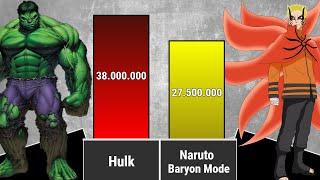 HOKAGE VS AVENGERS [Power Levels] - RaphelAnime 