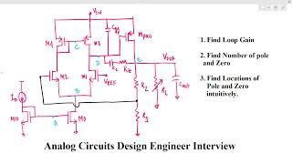 Find Poles and Zero intuitively of LDO