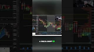 Understanding Delta Shifts in Order Flow Footprint Charts