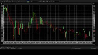 trading on the ED-6.22 contract via Qscalp day 5