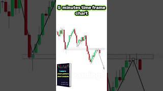 Trade setup strategy chart pattern  #stockmarket #trading #stocktrading #intradaytrading #nifty50