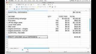 Using a spreadsheet to adjust a budget and find the break-even point