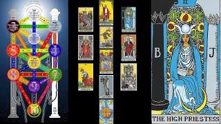 Tarot for Beginners : Major Arcana