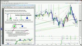 Making Money Trading the S&P e-mini