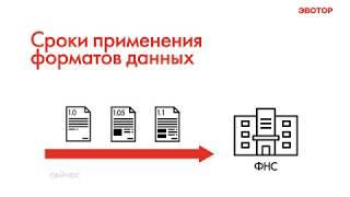 Форматы фискальных документов, их особенности и сроки применения