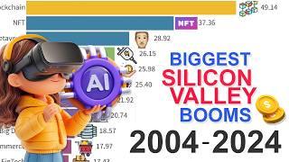 Silicon Valley Booms: Data from 2004 to 2024