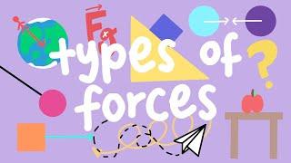 Dynamics: Types of Forces | Physics for Kids