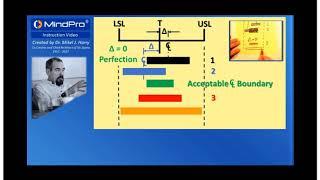 What is Six Sigma?- Process Capability Problem - Prof. Mikel J Harry, Co-Creator Six Sigma