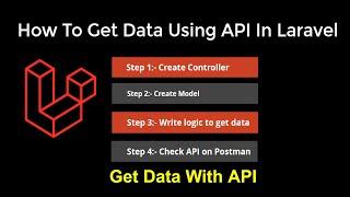 How To Get Data Using API In Laravel Step By Step In Hindi | Laravel API