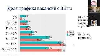 Рекрутинговая аналитика в России