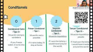 Explicación rápida de los condicionales 0,1,2 y 3 en inglés.