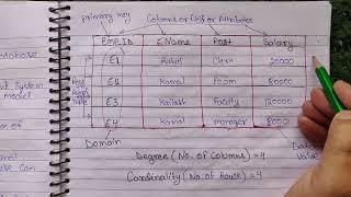 What is a Relational Database (RDBMS) with example ? DBMS Tutorial | Lec -05 Hindi