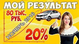 2 месяца в бизнесе Армель. Каких результатов можно достичь в Armelle. Олеся Селезнева