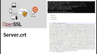 How to generate Server Certificate/Server.crt/Server.key