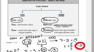 MATH 081 1.1 SSS DDD