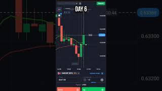 Beginner To Advance Trader Day 6 | #trader #binarytrader   #tranding #shorts #viralshorts #trading