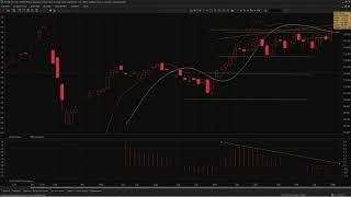 2021.05.23 Обзор фьючерсного контракта RTS-6.21 на предстоящую неделю