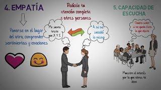 Habilidades comunicativas- 5 aspectos para mejorar las habilidades comunicativas