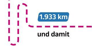 Feess - Stadtradeln für mehr Klimaschutz