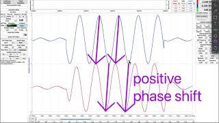 Compare sine waves through a subwoofer (latency removed)