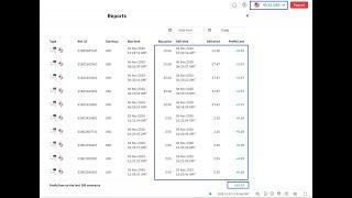 Shikonemo system. Обучение торговли на Индексах, на платформе Deriv и Binary.