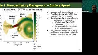 Dynamic Mode Decomposition Uncovers Hidden Oceanographic Features Around the Strait of Gibraltar