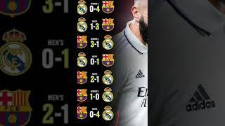 c'est le seul match gagné pour le Real contre Barça lors des 7derniers rencontre 