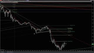 New from Tradedevils-Indicators: The Auto-Trendline Indicator
