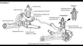 Mitsubishi lancer 9. Замена заднего сайлентблока