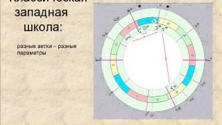 Лекция1. Введение в курс "Структура гороскопа"