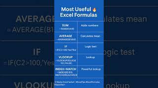 Boost Your Excel Skills with These Powerful Formulas! 