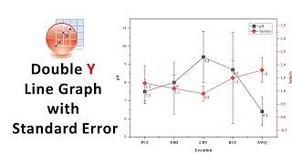 Double Y Line Graph with Standard Error in OriginPro | Bio Statistics | Statistics Bio7