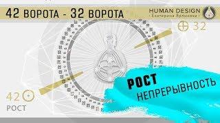 Transition «Human Design» — Дизайн Человека Анализ Транзитов Сегодня 11.04 - 17.04 Online