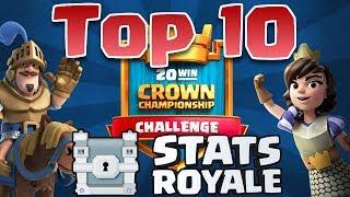 TOP 10 DECKS for the 20 Win Challenge!! Powered by StatsRoyale